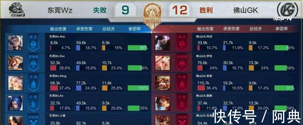 一次训练的 一次训练的